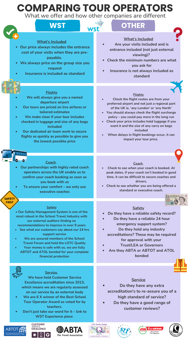 An infographic that demonstrates like for like quotations for NGT vs other school trip providers.