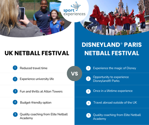 An infographic that directly compares Sports Experiences netball festivals in the UK and Paris.