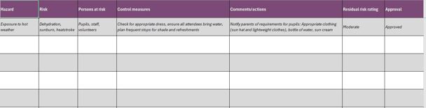 Example table of a risk assessment, with a column for hazards, risks, control measures, comments/actions, a residual risk rating, and approval.